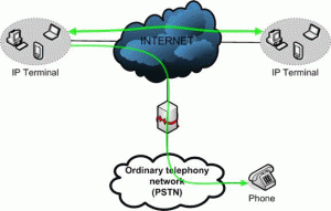 VoIP